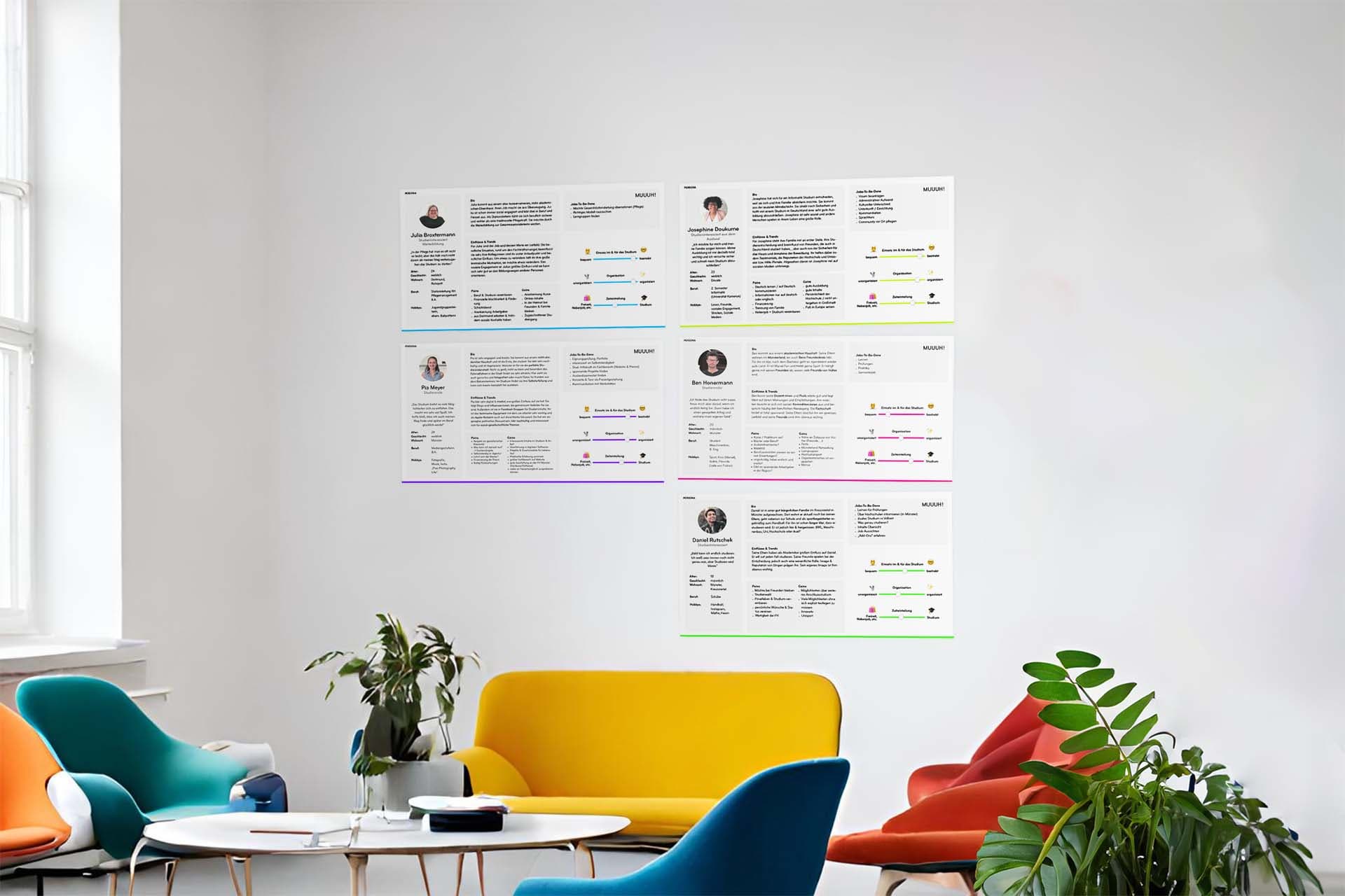 Persona-Profile aus Interviews mit FH-Münster-Zielgruppen an einer Workshop-Wand