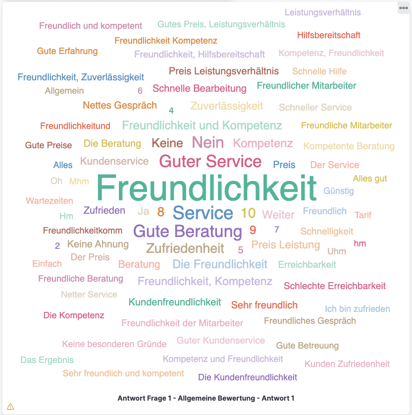 Word-Cloud typischer Kundenfeedback-Themen: Freundlichkeit, Guter Service, Kompetenz