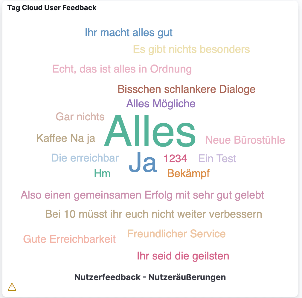 Tag Cloud mit Nutzerfeedback aus CSAT-Befragung: dominante Begriffe 'Alles' und 'Ja', weitere Aussagen zu Service und Erreichbarkeit