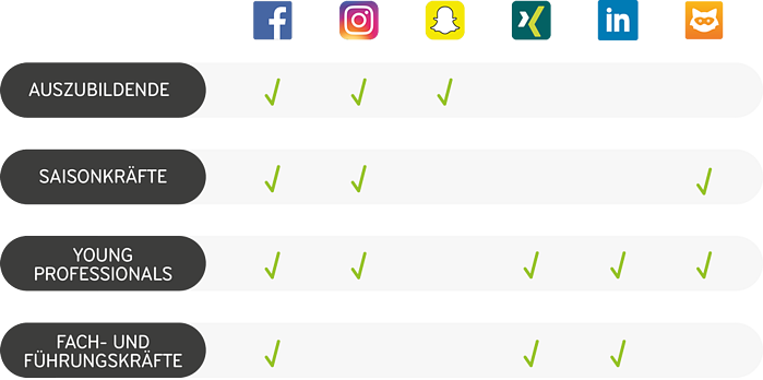 grafik-social-media-zielgruppen