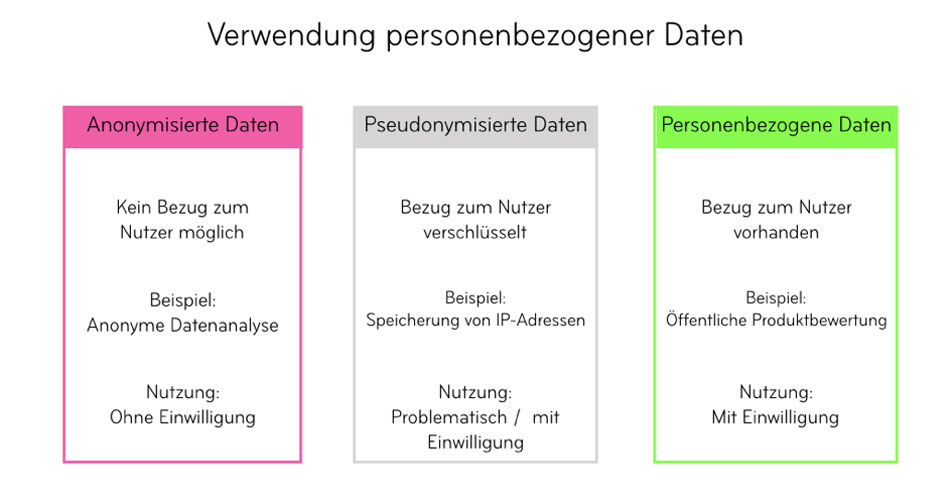 infografik-blogpost-dsgvo