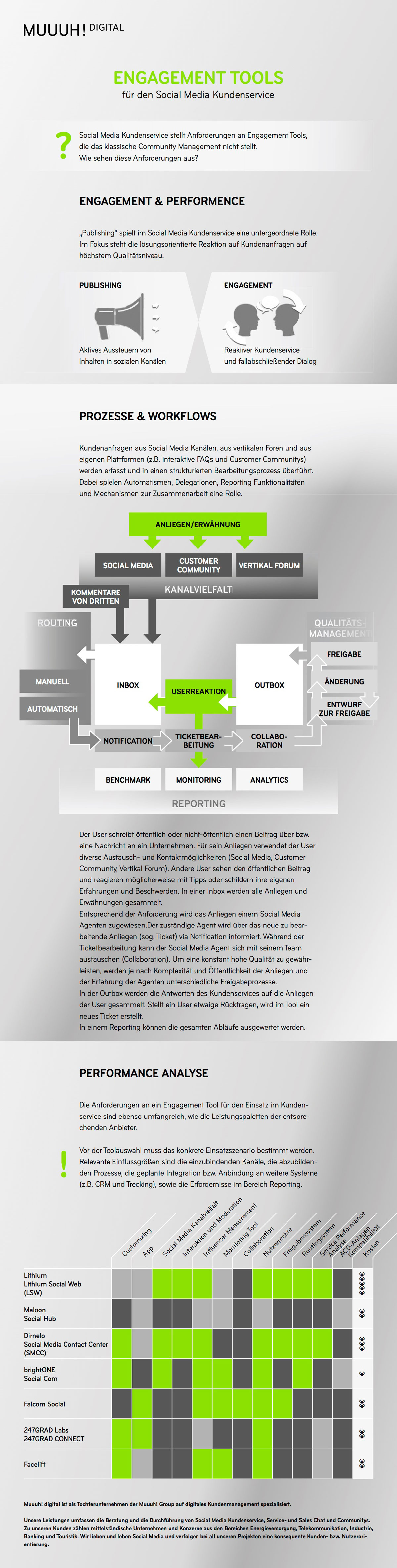 socialmedia_engagement_tools_infografik