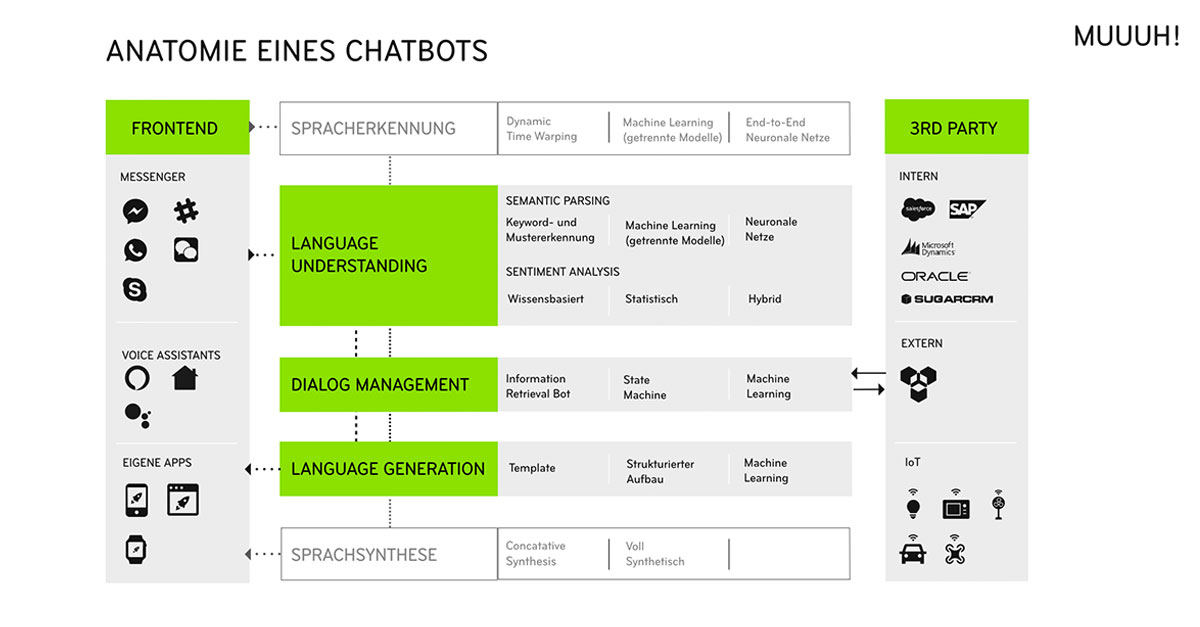 schema-chatbot-anatomie