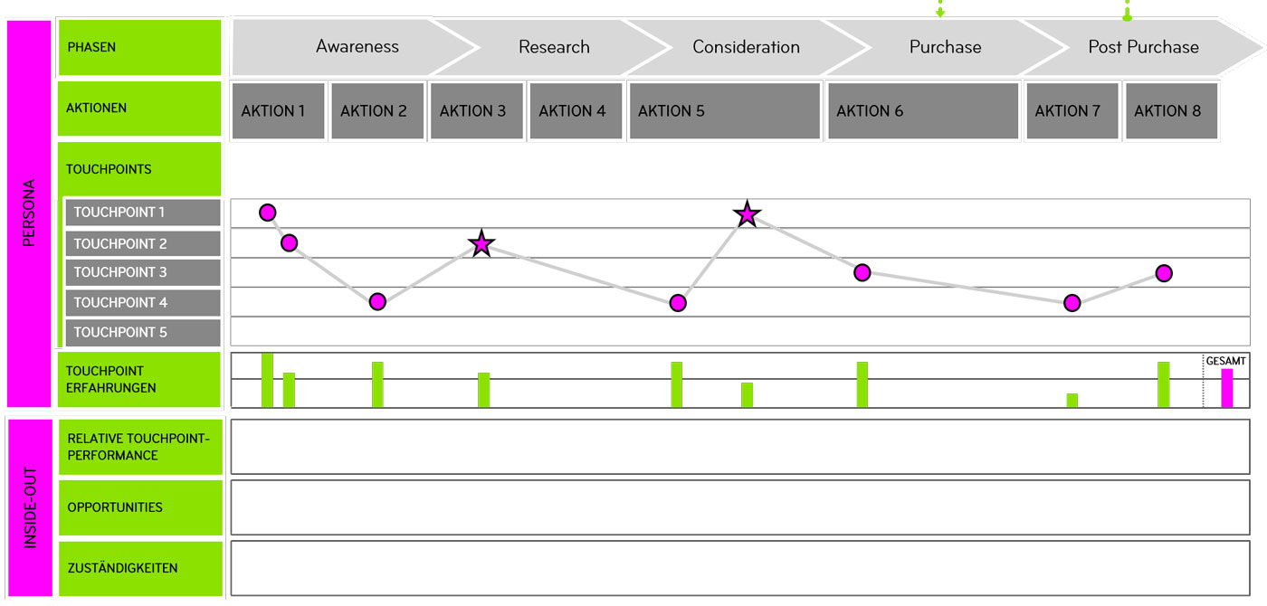 customer-journey-framework