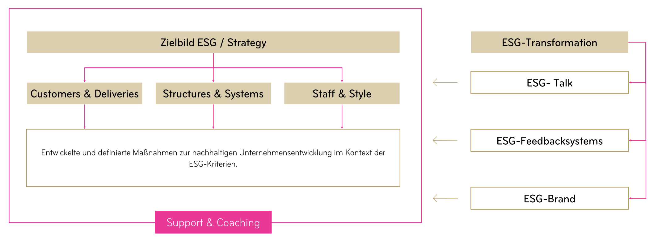ESG Strategy MUUUH!