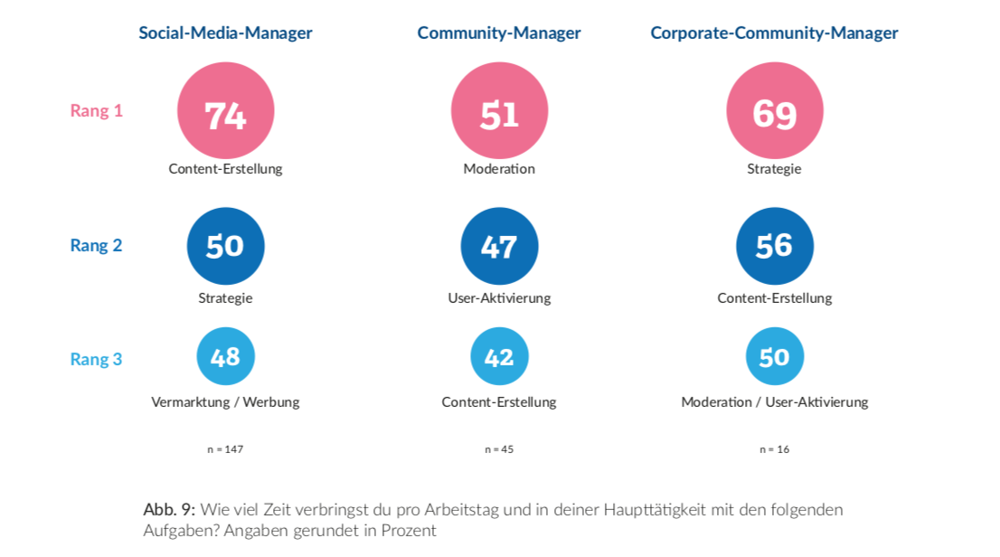 BVCM Studie Plattformennutzung