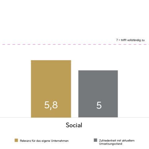 Social