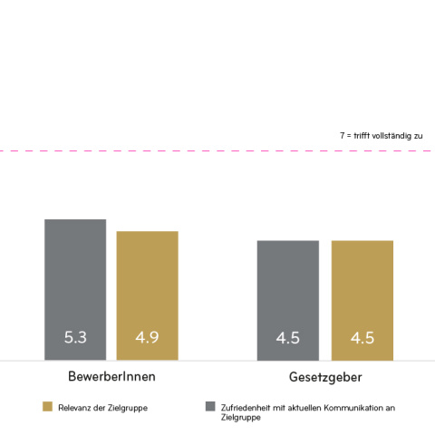 Kommunikation ESG