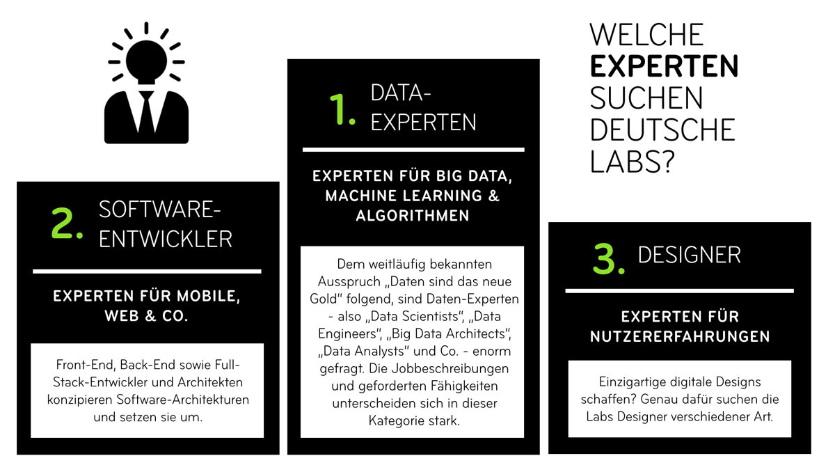 infografik-welche-experten-suchen-deutsche-labs