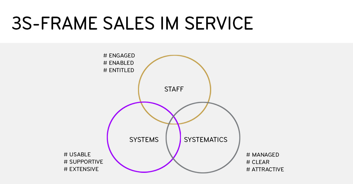 3-S-Frame Sales im Service