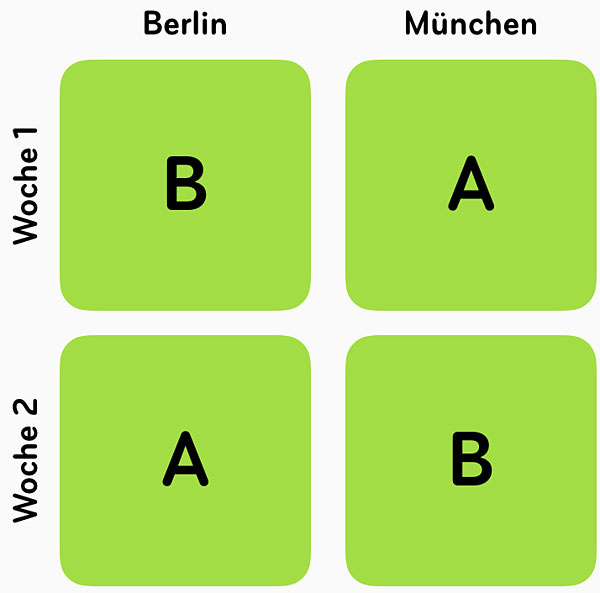 ab-test-design