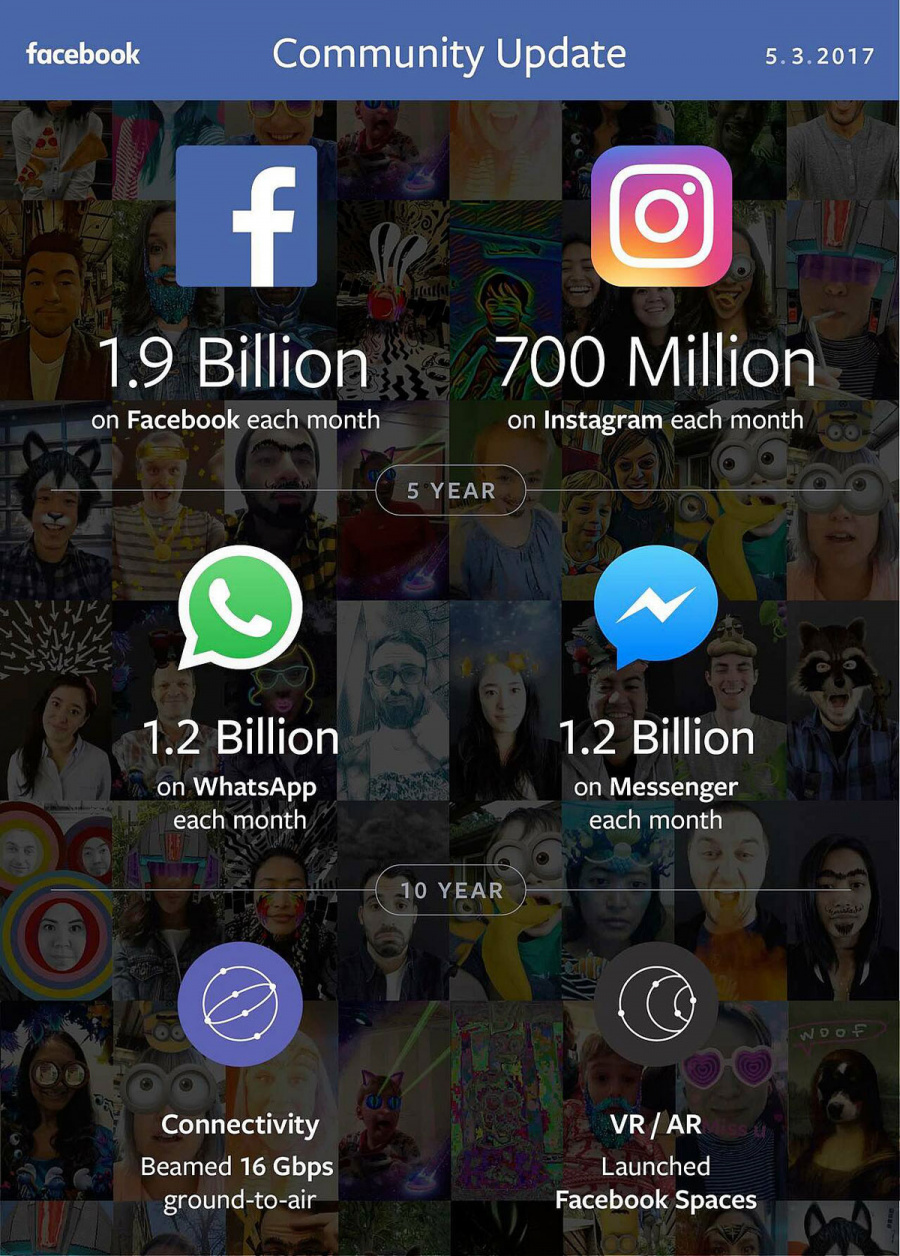 infografik-smartphone-community-apps