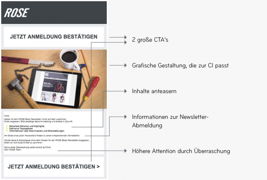 infografik-dsgvo-beispiel-newsletteranmeldung