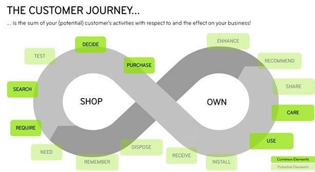 infografik-customer-journey