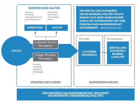 infografik-marke