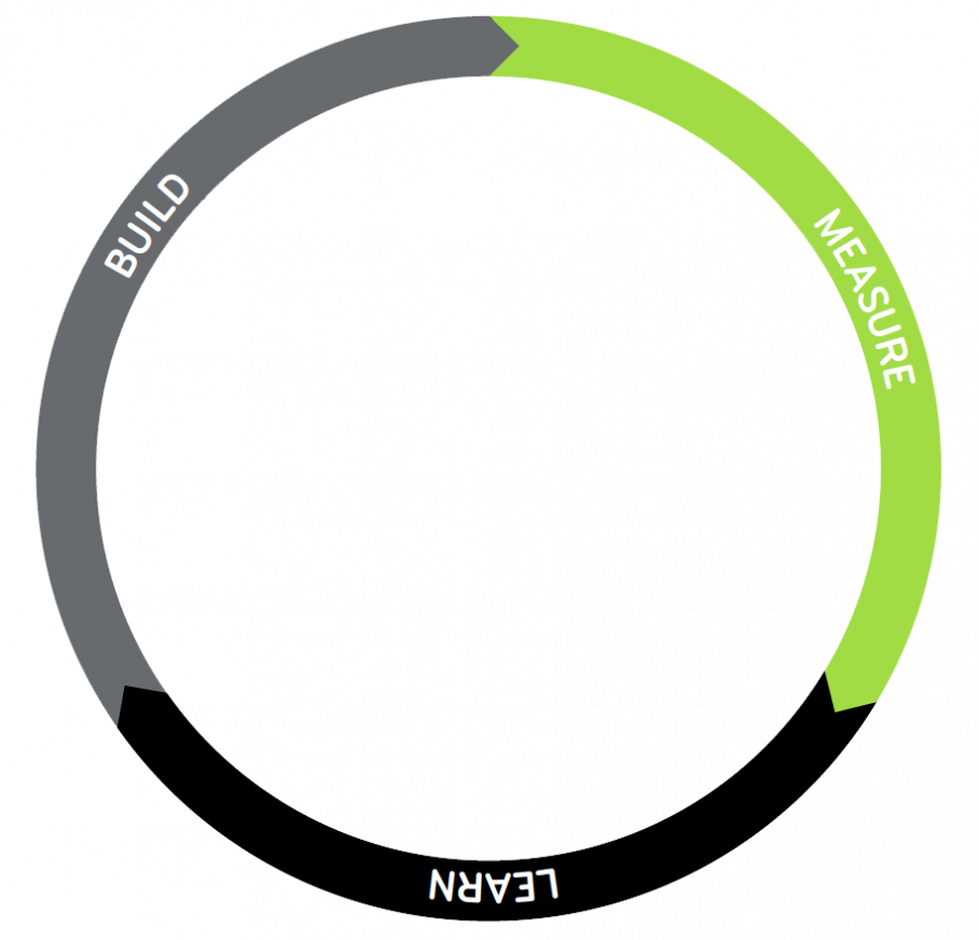Next MVP Produktentwicklung Kreislauf
