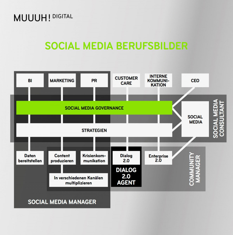 social-media-berufsbilder-infografik