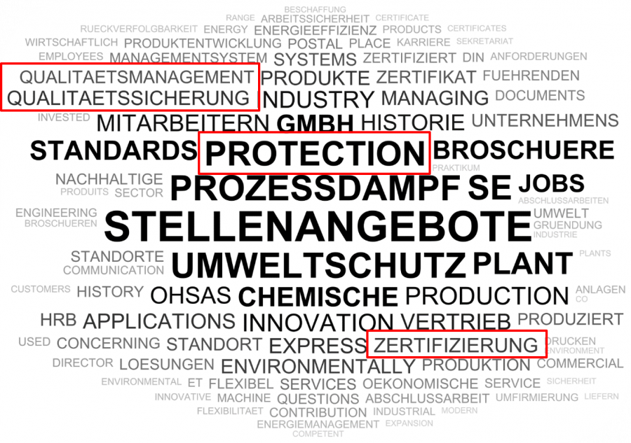 wortcloud-der-b2b -leadmachine