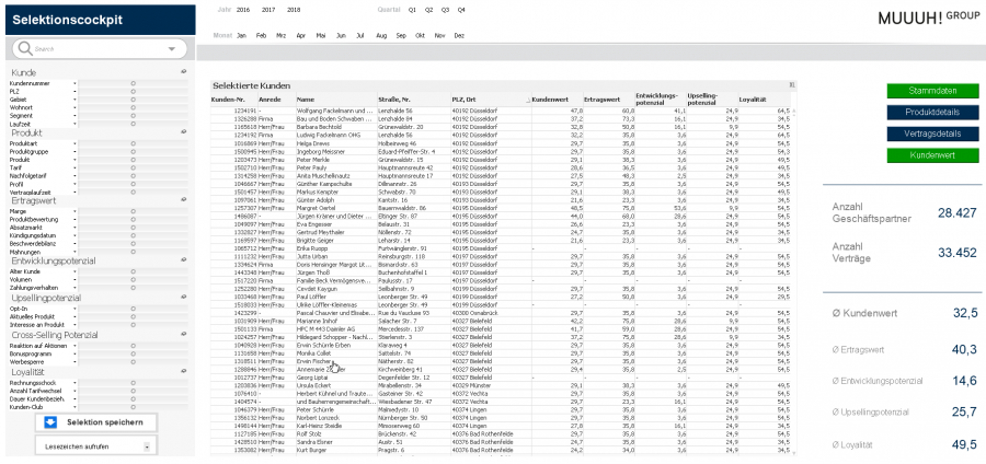 Selektionen erstellen mit dem Customer Value Lab