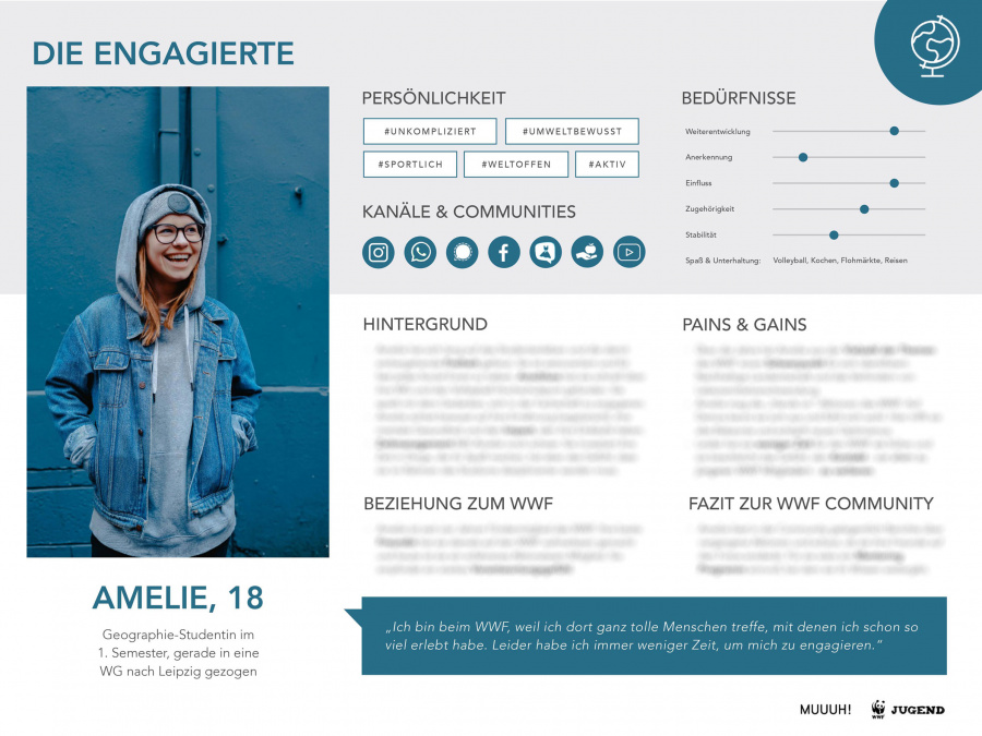 Auf dem Bild wird die fikitve Persona Amelie mit Foto, Hobbys und ihrer Beziehung zum WWF dargestellt