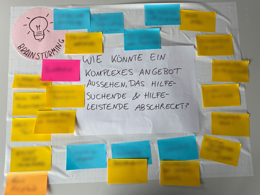 Ein Whiteboard mit der Devil Frage und vielen Post-it, als Lösungsvorschläge, die verpixelt sind